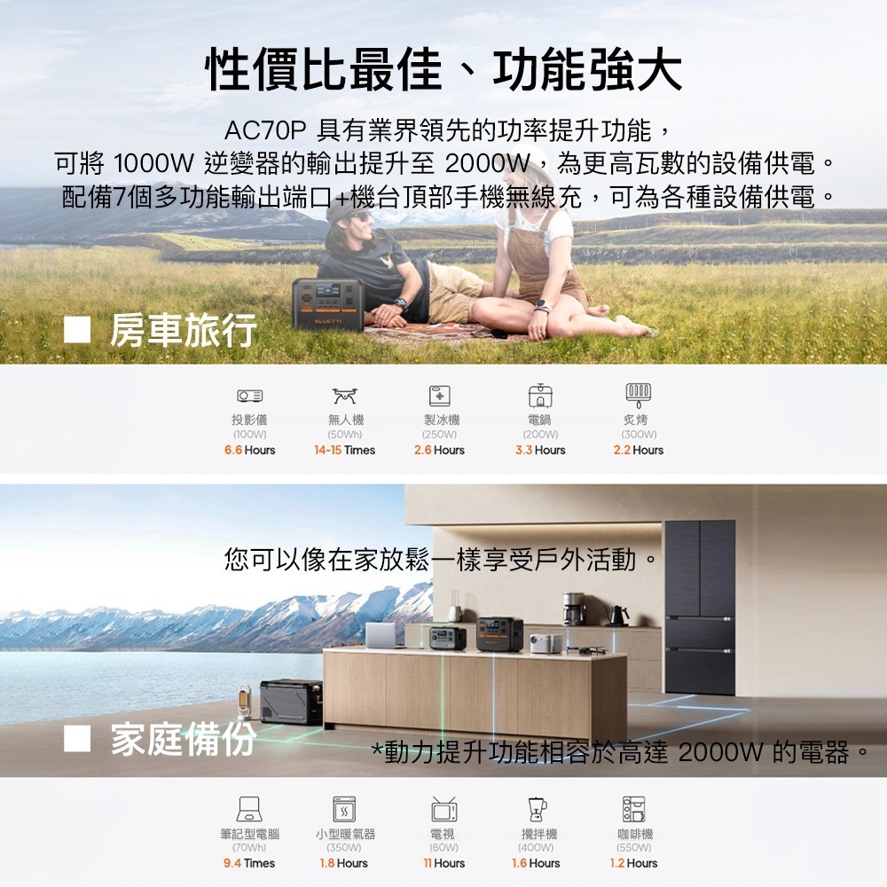 【彈藥庫】BLUETTI AC70P 移動式電源 #AC70P-細節圖3