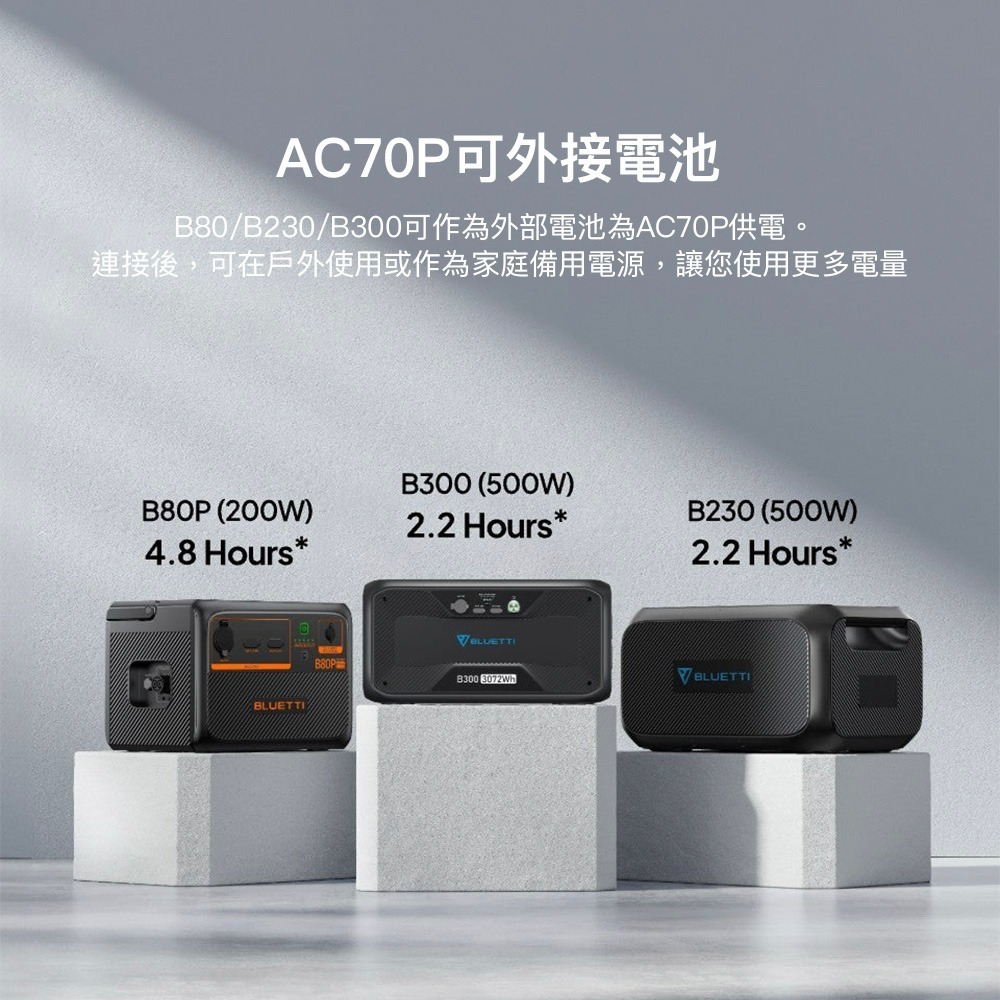 【彈藥庫】BLUETTI AC70P 移動式電源 #AC70P-細節圖4