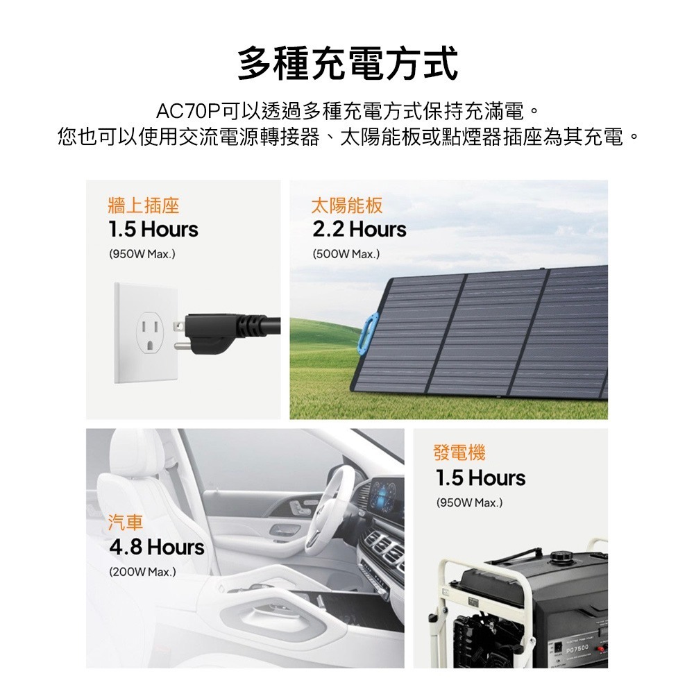 【彈藥庫】BLUETTI AC70P 移動式電源 #AC70P-細節圖5