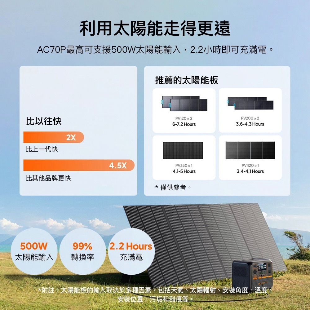 【彈藥庫】BLUETTI AC70P 移動式電源 #AC70P-細節圖6