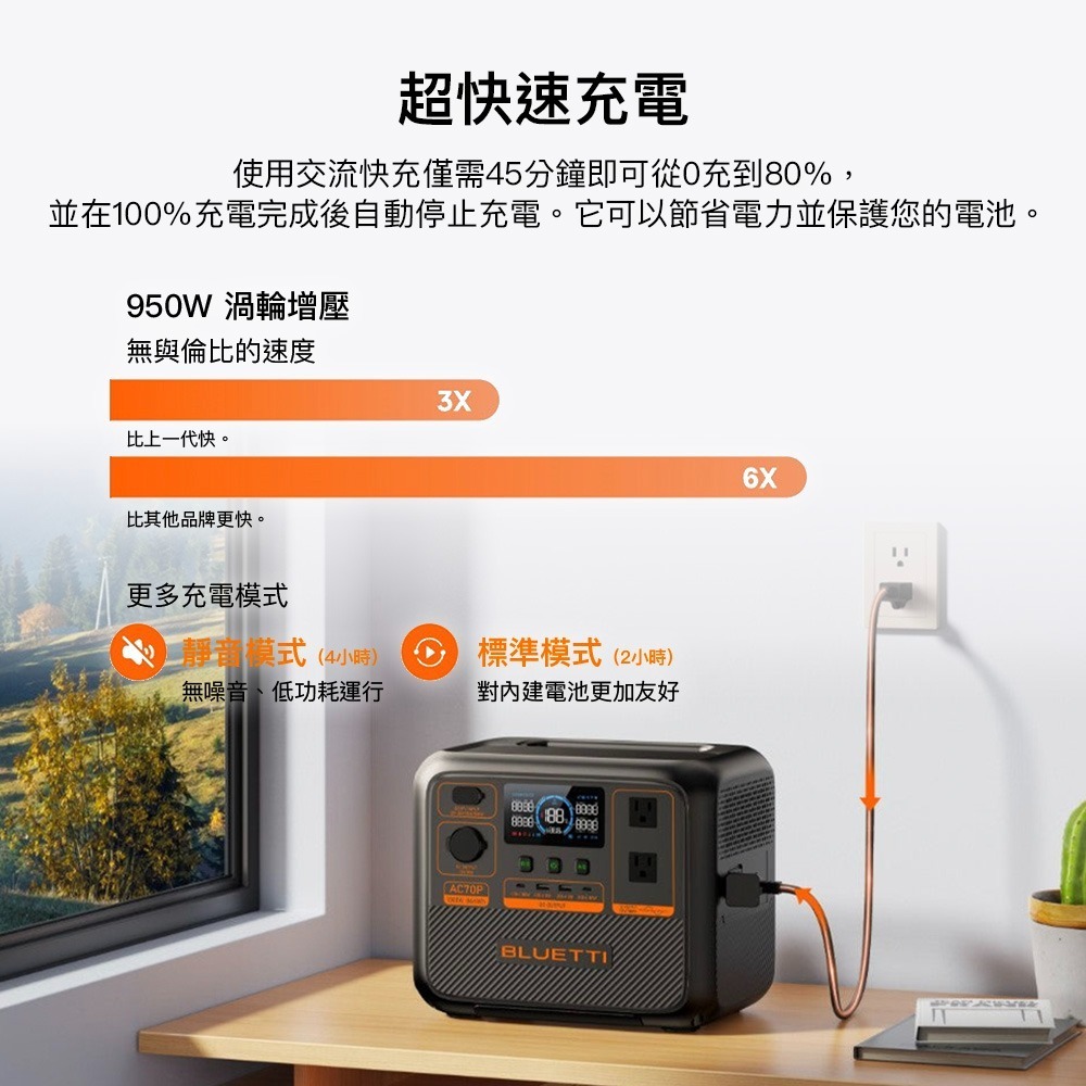 【彈藥庫】BLUETTI AC70P 移動式電源 #AC70P-細節圖7