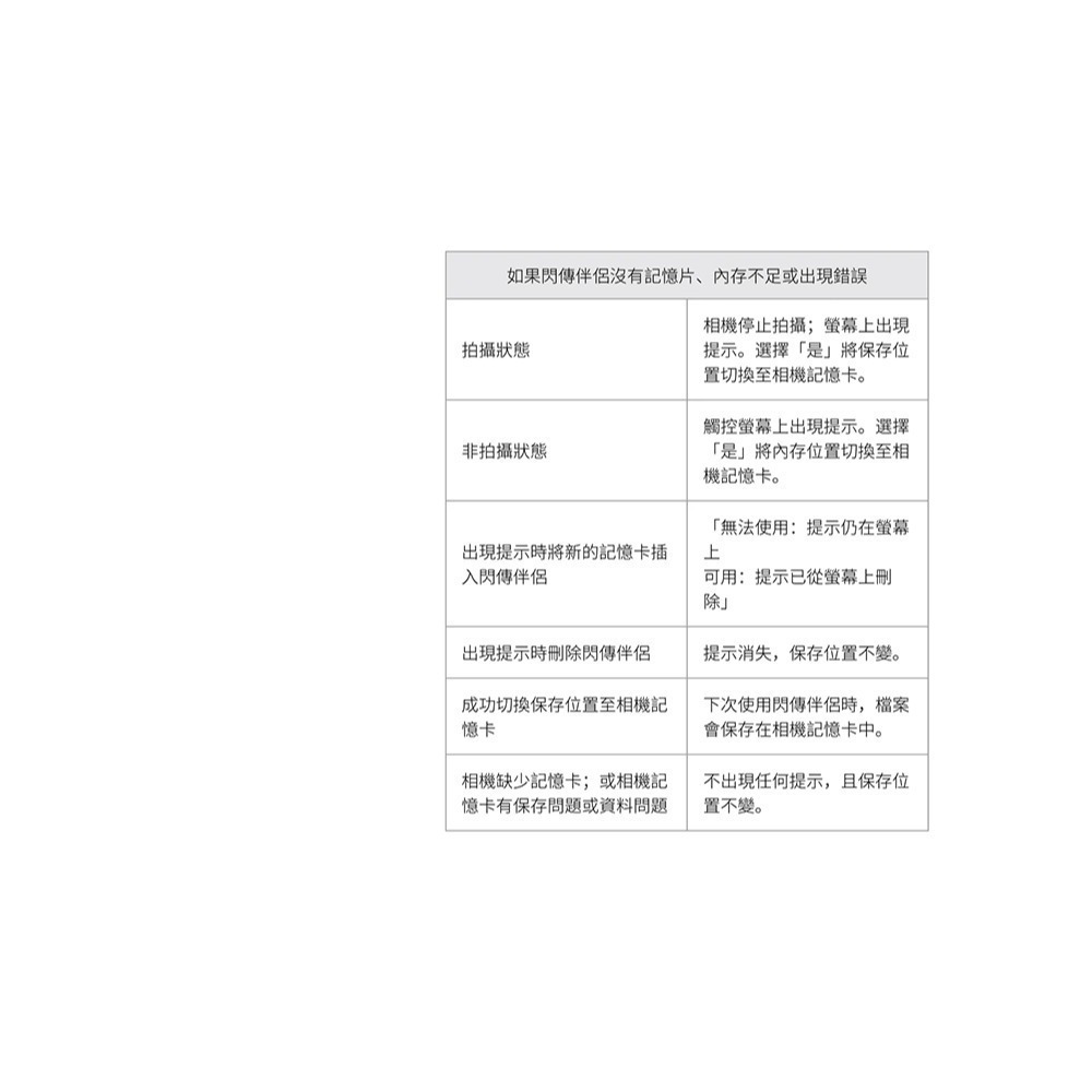 【彈藥庫】Insta360 X5 閃傳伴侶 #CINSBAHD-細節圖8