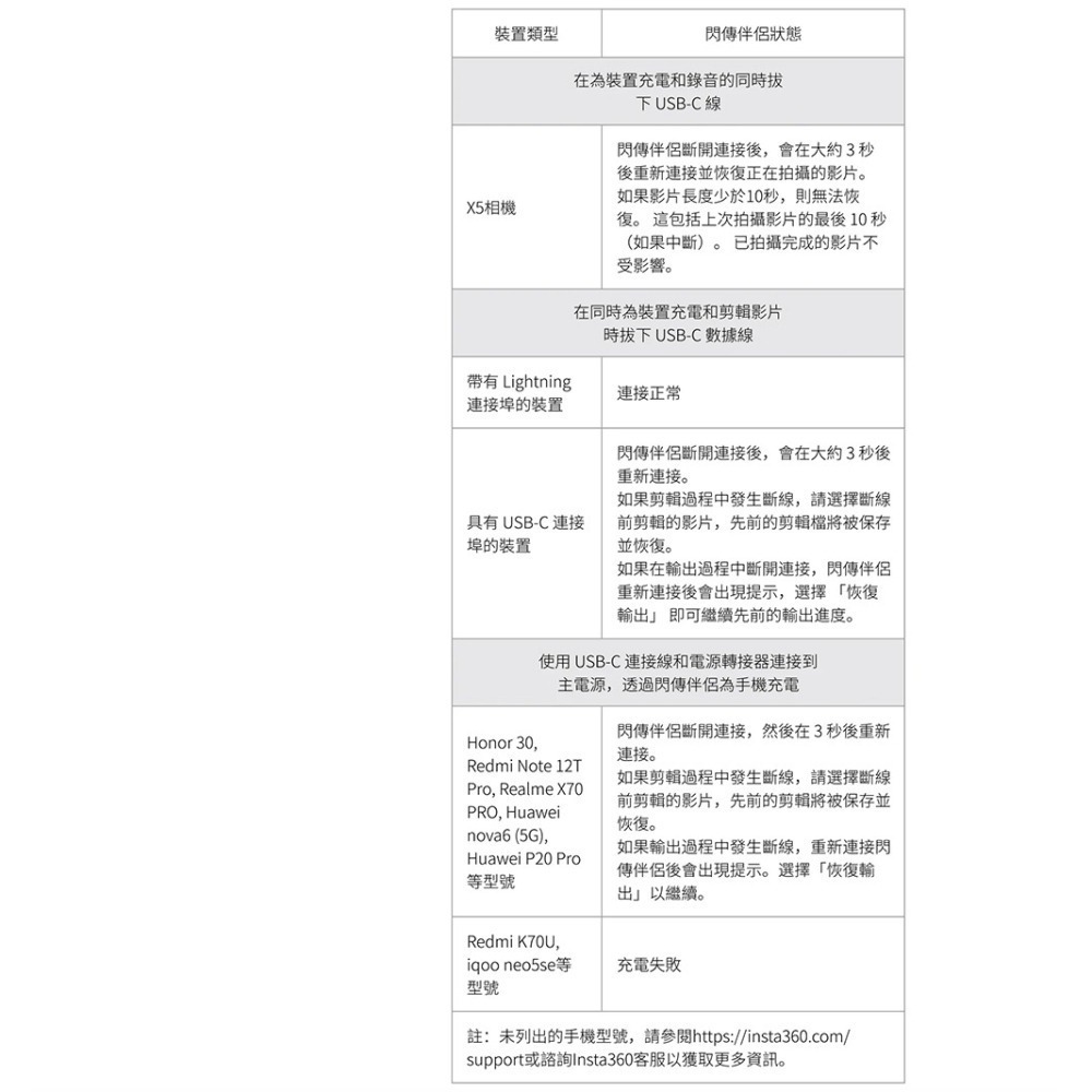 【彈藥庫】Insta360 X5 閃傳伴侶 #CINSBAHD-細節圖10