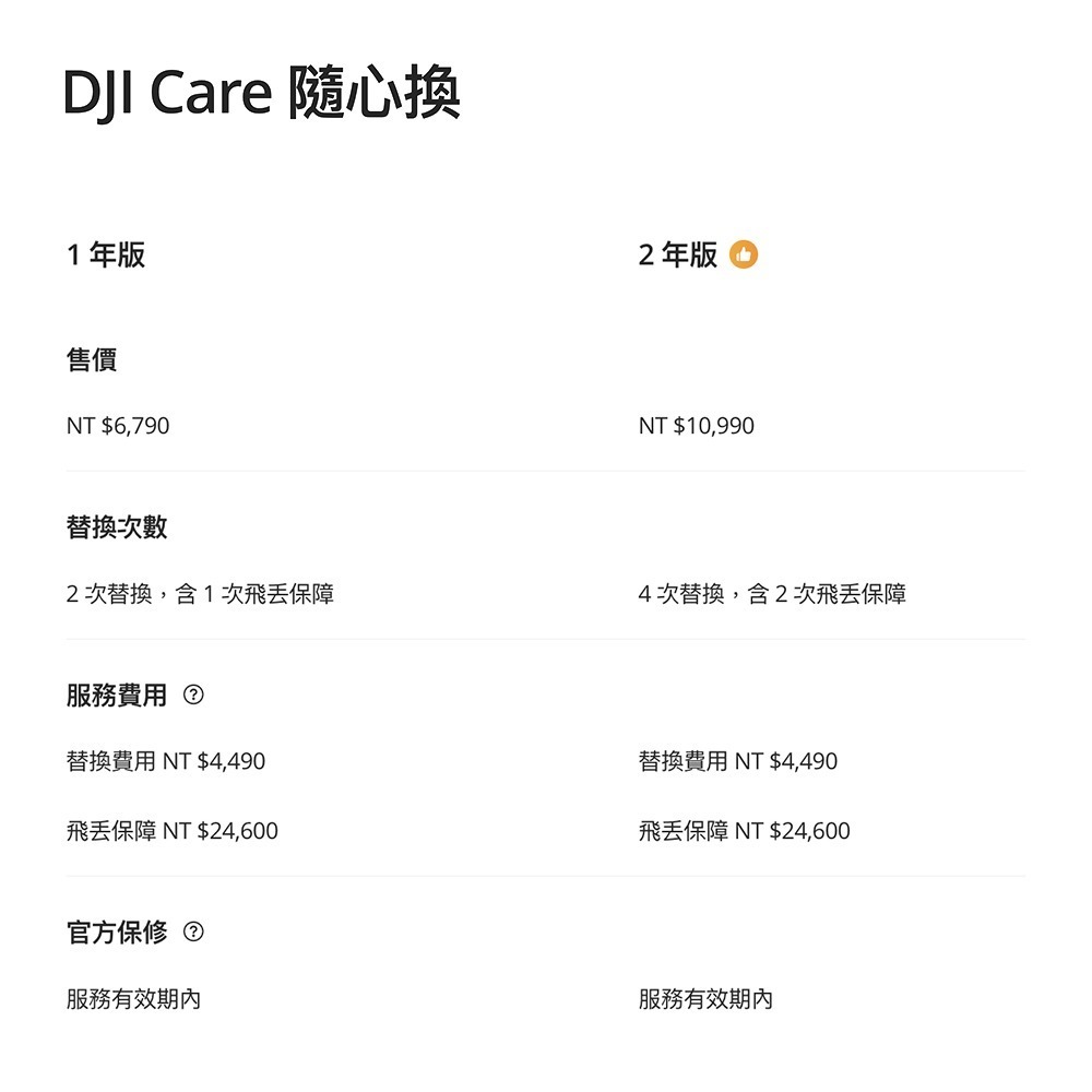 【彈藥庫】DJI Care Refresh 隨心換 (MAVIC 4 PRO) (一年版/兩年版）-細節圖3