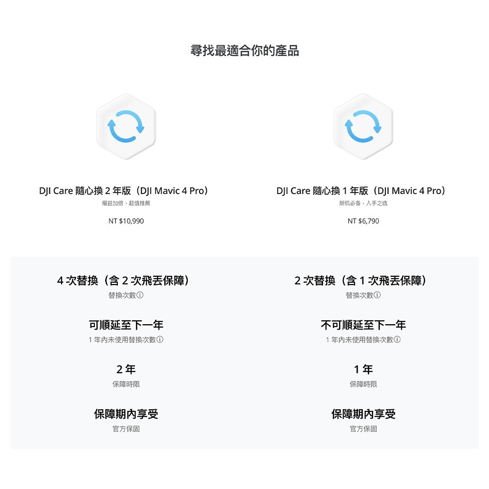 【彈藥庫】DJI Care Refresh 隨心換 (MAVIC 4 PRO) (一年版/兩年版）-細節圖6