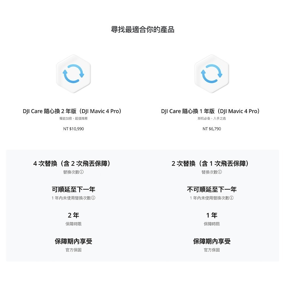【彈藥庫】DJI Care Refresh 隨心換 (MAVIC 4 PRO) (一年版/兩年版）-細節圖6