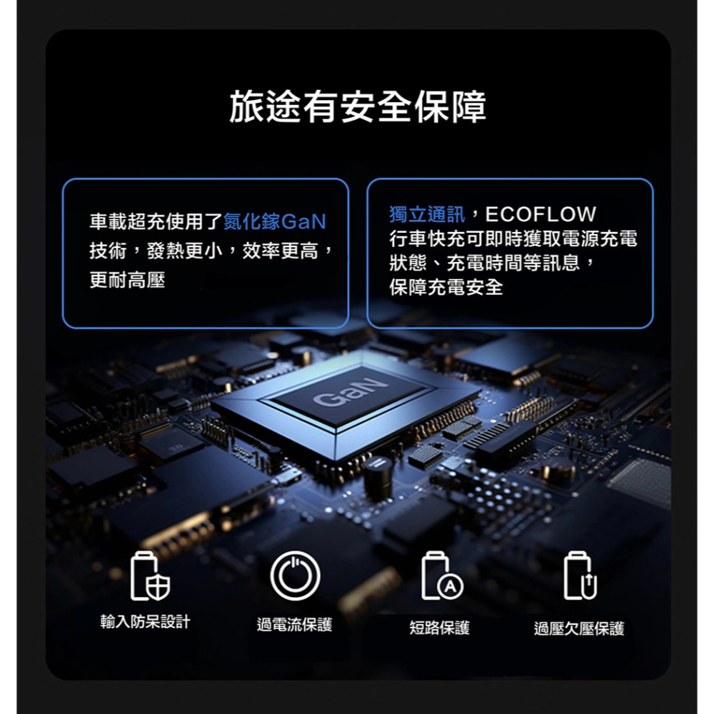 【彈藥庫】ECOFLOW 800W 行車快充-細節圖6