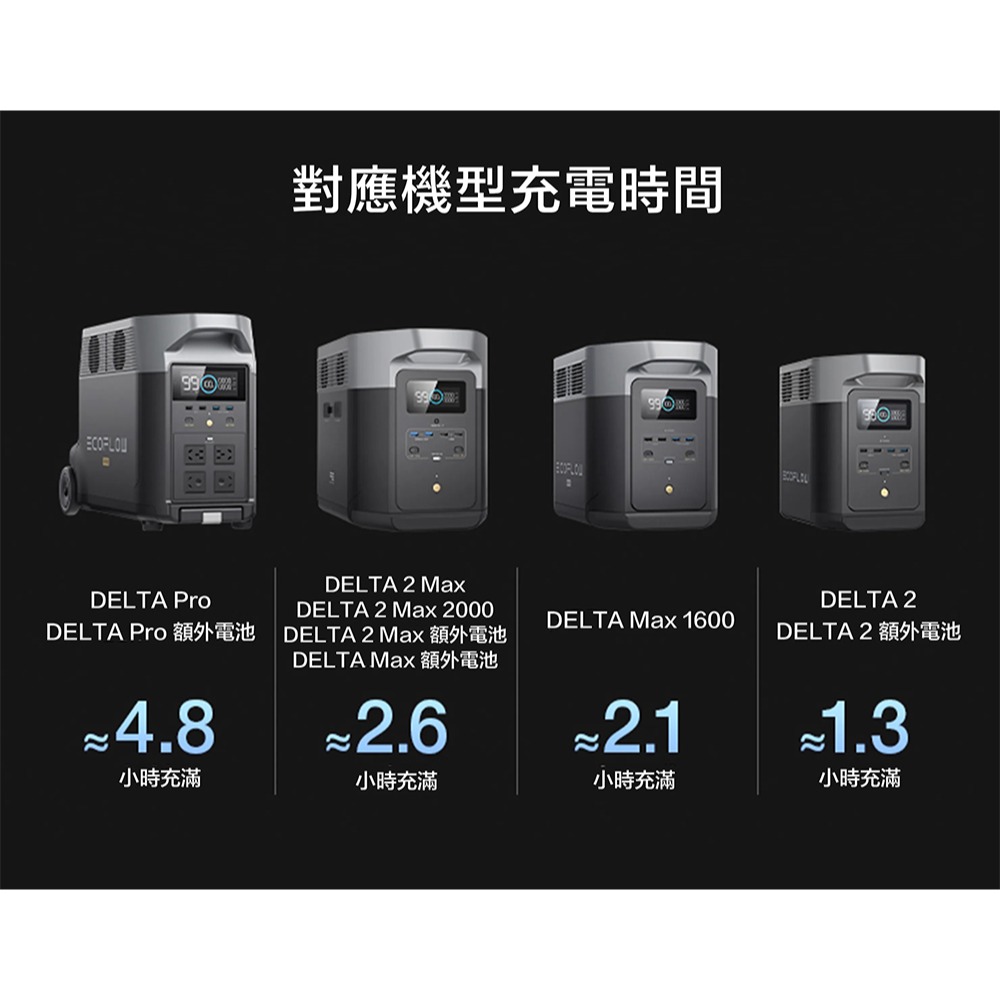 【彈藥庫】ECOFLOW 800W 行車快充-細節圖9