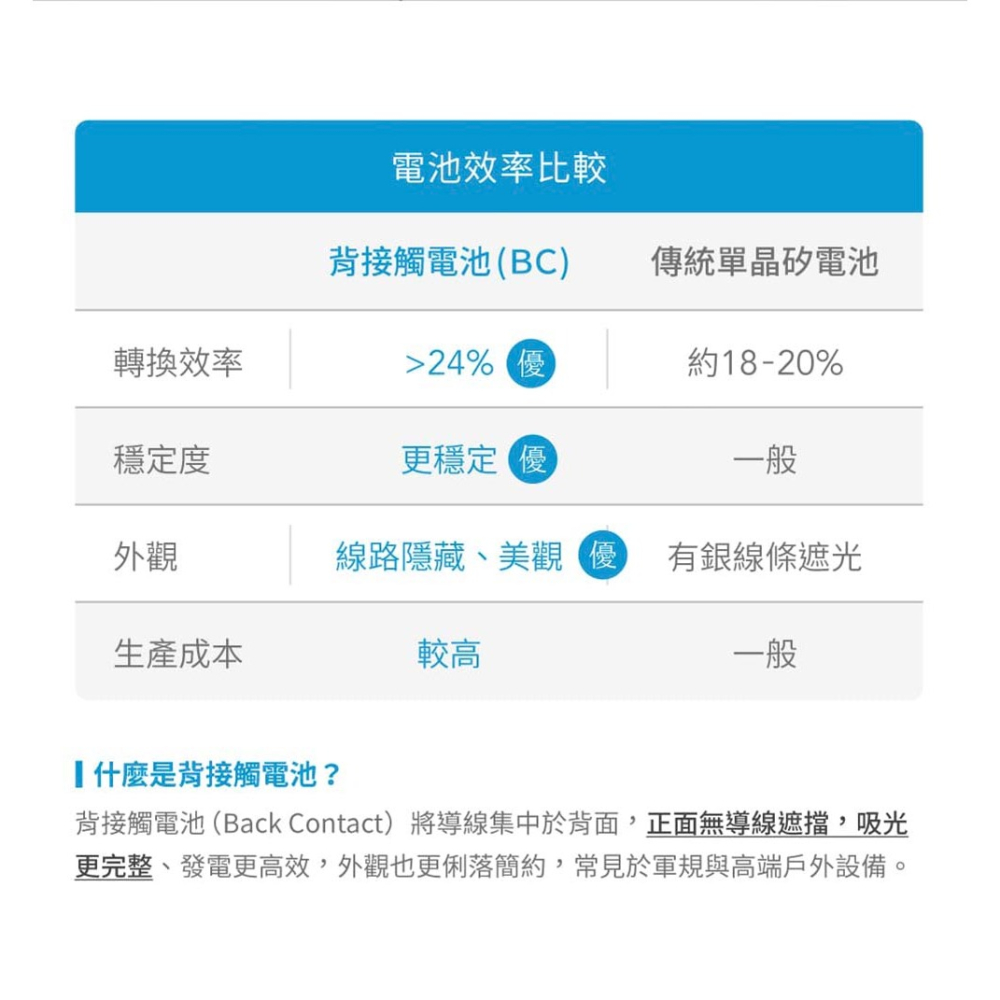 【彈藥庫】Rocket Power 100W 太陽能板-細節圖4