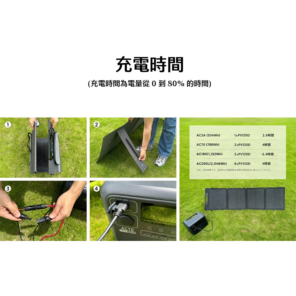 【彈藥庫】BLUETTI PV120 太陽能板-120W-細節圖6