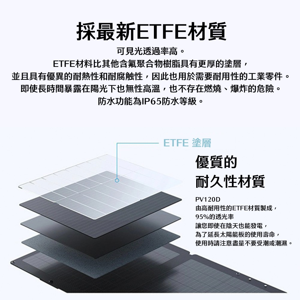 【彈藥庫】BLUETTI PV120 太陽能板-120W-細節圖7