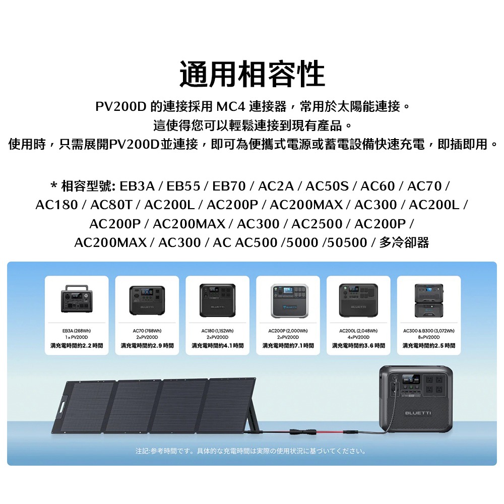 【彈藥庫】BLUETTI PV200 太陽能板-200W-細節圖7