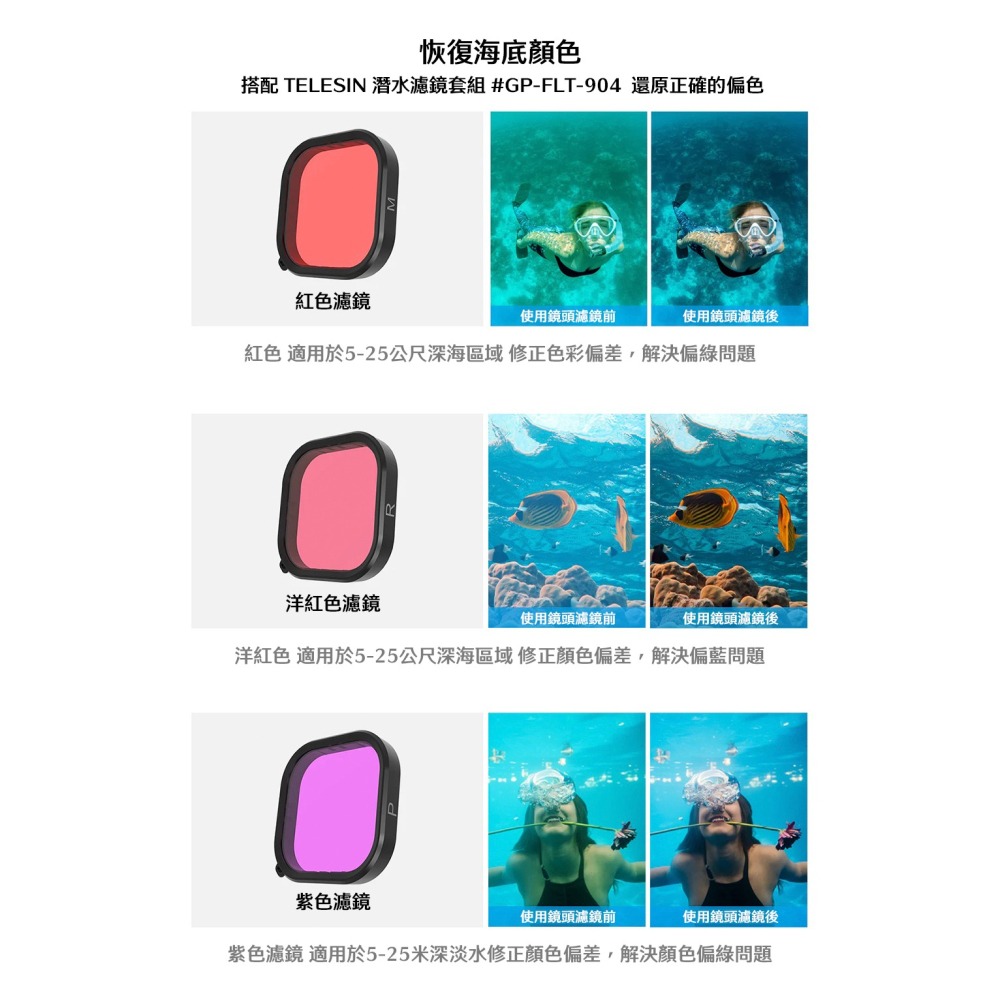 【彈藥庫】TELESIN GoPro HERO 13/12/11/10/9 45米防水殼 #GP-WTP-901-細節圖5