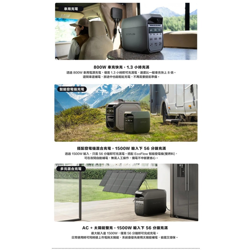 【彈藥庫】EcoFlow Delta 3 移動儲電設備 #EFDELTA3-LA-CBOX-細節圖3