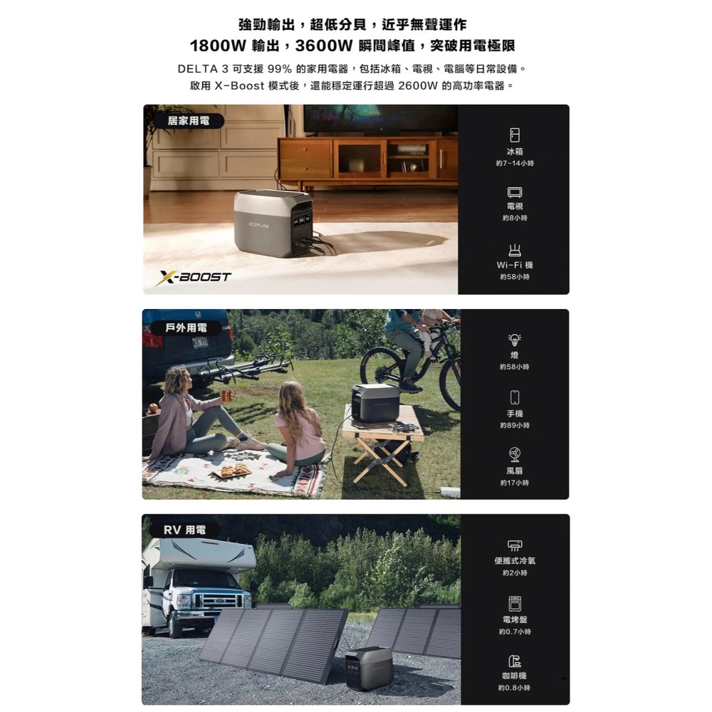 【彈藥庫】EcoFlow Delta 3 移動儲電設備 #EFDELTA3-LA-CBOX-細節圖4