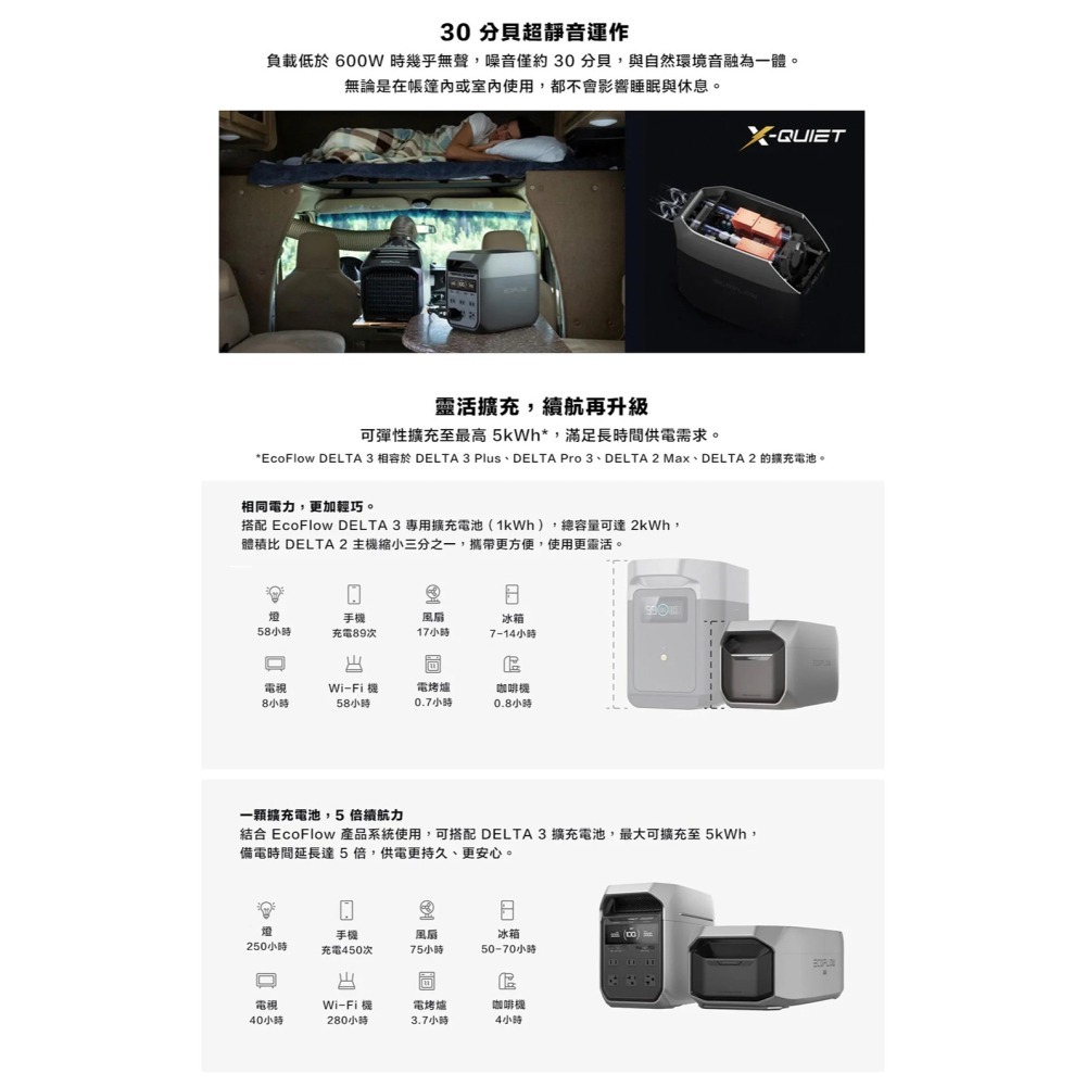 【彈藥庫】EcoFlow Delta 3 移動儲電設備 #EFDELTA3-LA-CBOX-細節圖6