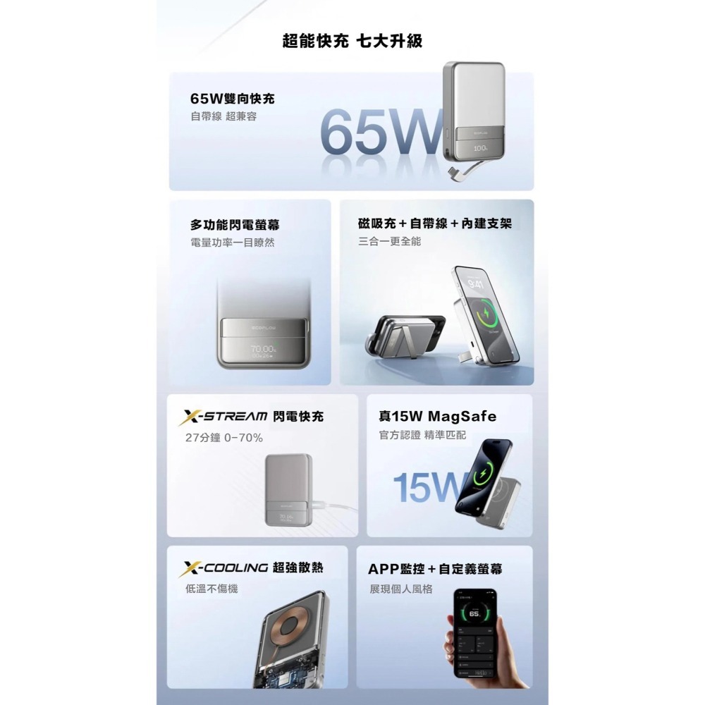 【彈藥庫】EcoFlow RAPID 10000mah 快充磁吸行動電源-黑 #EF-RAPID10000-B-細節圖2