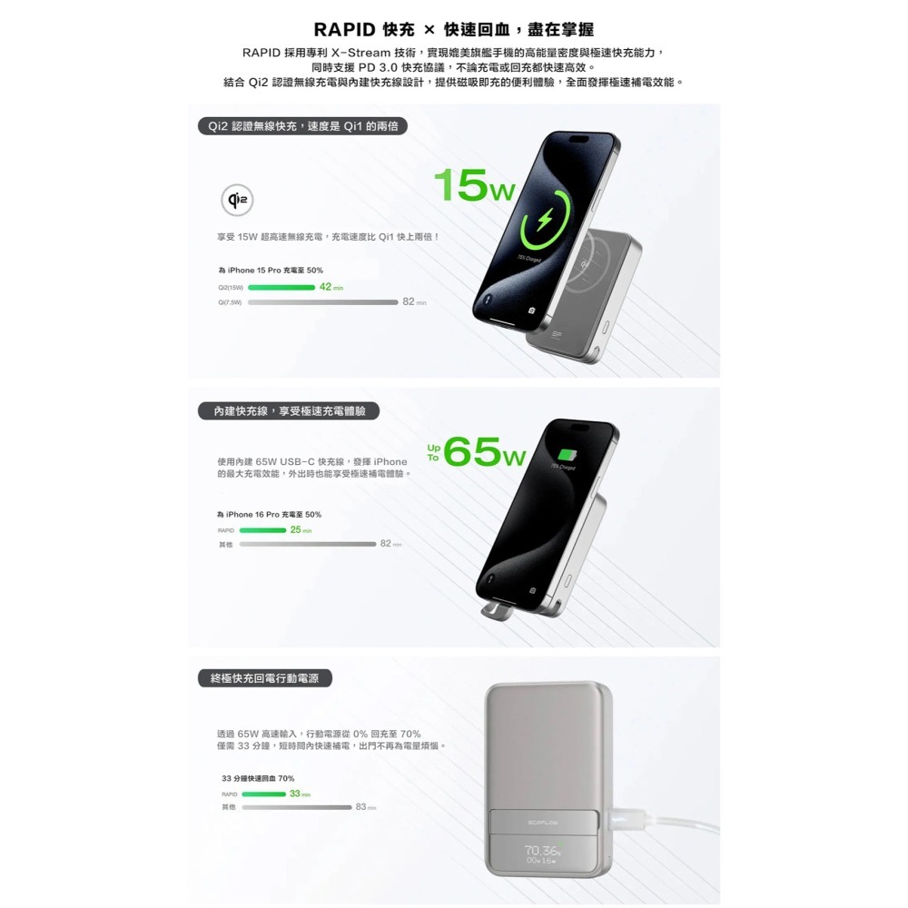 【彈藥庫】EcoFlow RAPID 10000mah 快充磁吸行動電源-黑 #EF-RAPID10000-B-細節圖3