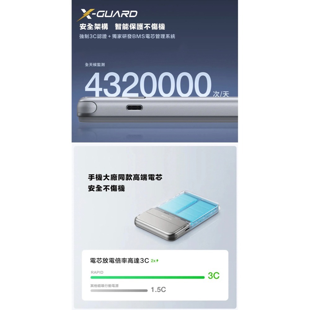 【彈藥庫】EcoFlow RAPID 10000mah 快充磁吸行動電源-黑 #EF-RAPID10000-B-細節圖10