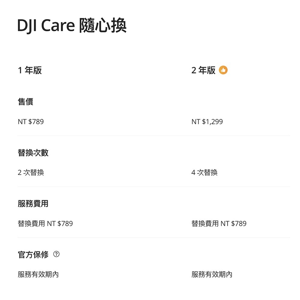 【彈藥庫】DJI Care Refresh 隨心換 (OSMO 360) (一年版 / 兩年版)-細節圖3