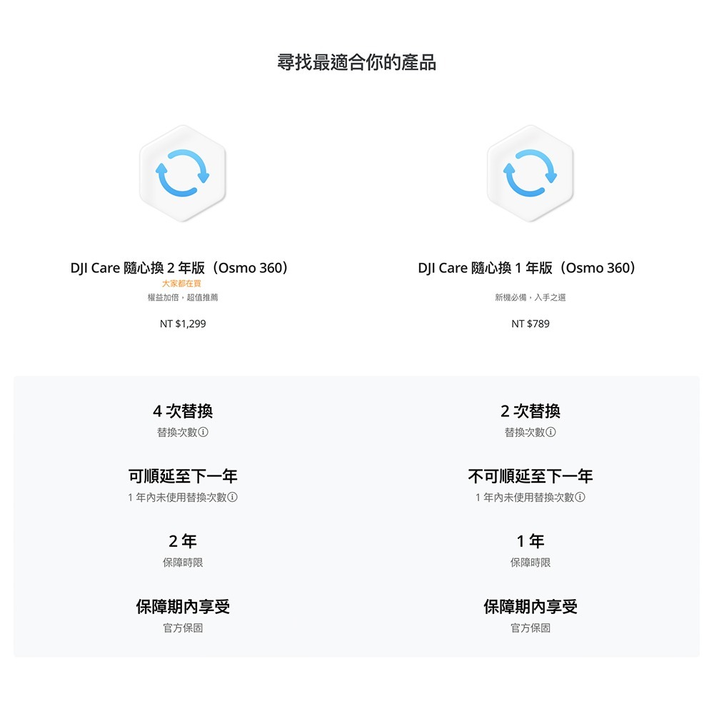 【彈藥庫】DJI Care Refresh 隨心換 (OSMO 360) (一年版 / 兩年版)-細節圖6