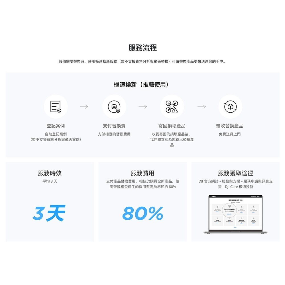【彈藥庫】DJI Care Refresh 隨心換 (OSMO 360) (一年版 / 兩年版)-細節圖7