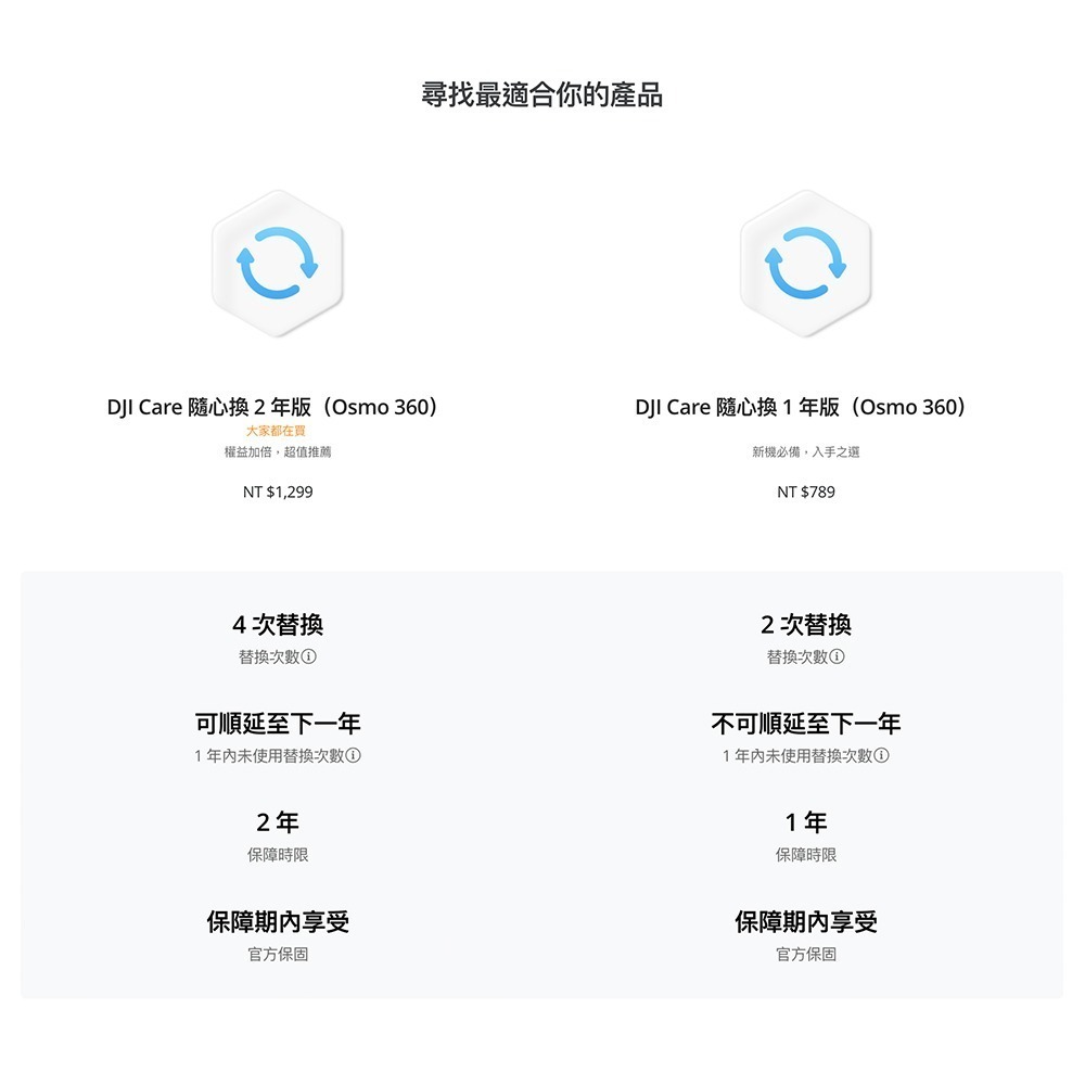 【彈藥庫】DJI Care Refresh 隨心換 (OSMO 360) (一年版 / 兩年版)-細節圖6