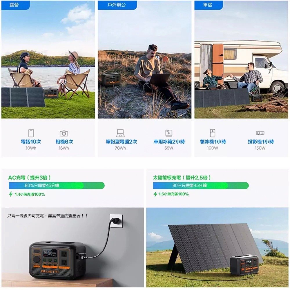 【彈藥庫】Bluetti AC2P Premium 鉑金版 300W 移動式電源-細節圖4