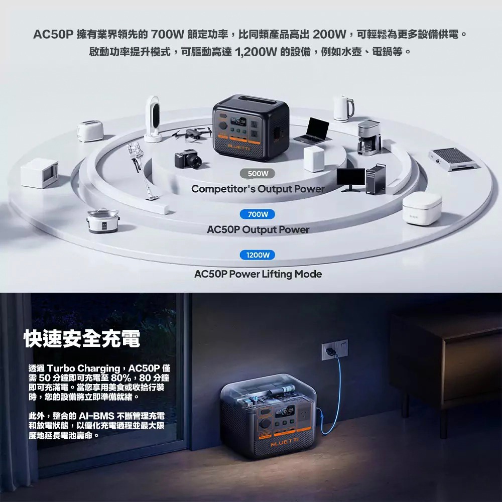 【彈藥庫】Bluetti AC50P Premium 鉑金版 700W 移動式電源-細節圖4