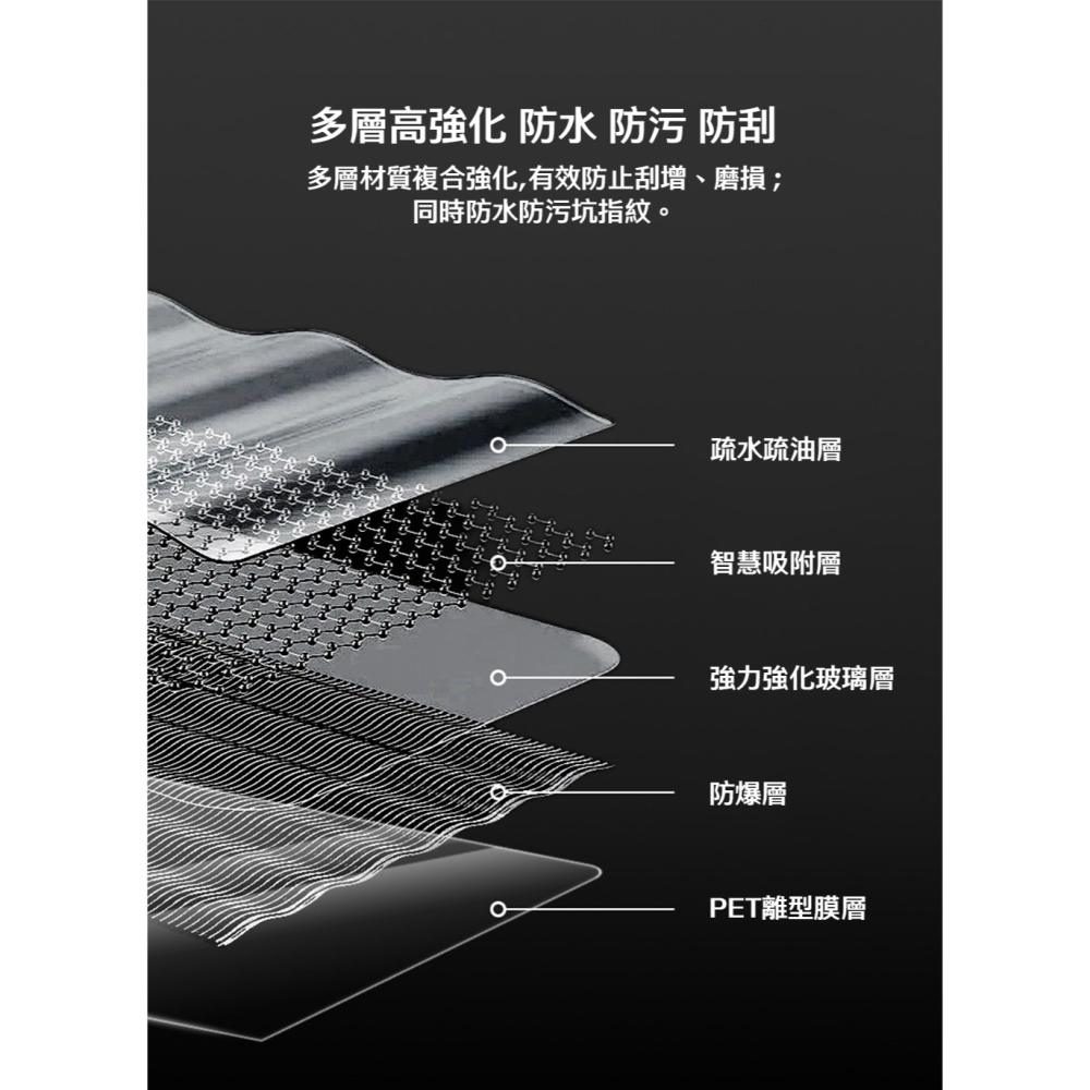 【彈藥庫】CYNOVA DJI OSMO 360 螢幕保護貼-1入 #OSM360-BHM-1-細節圖6