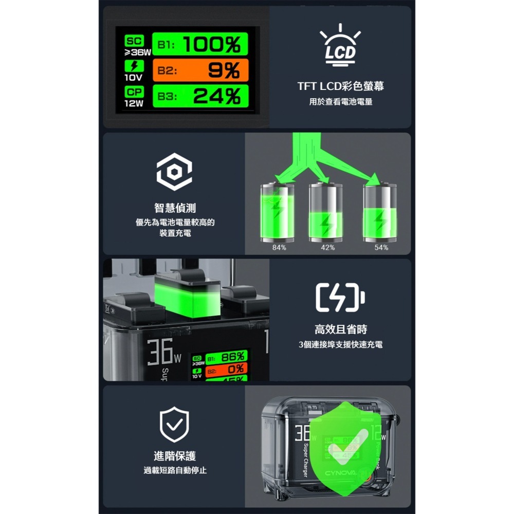 【彈藥庫】CYNOVA DJI OSMO 360/ACTION 5 PRO/4/3 充電管家 #C-CHOA-V1-細節圖9