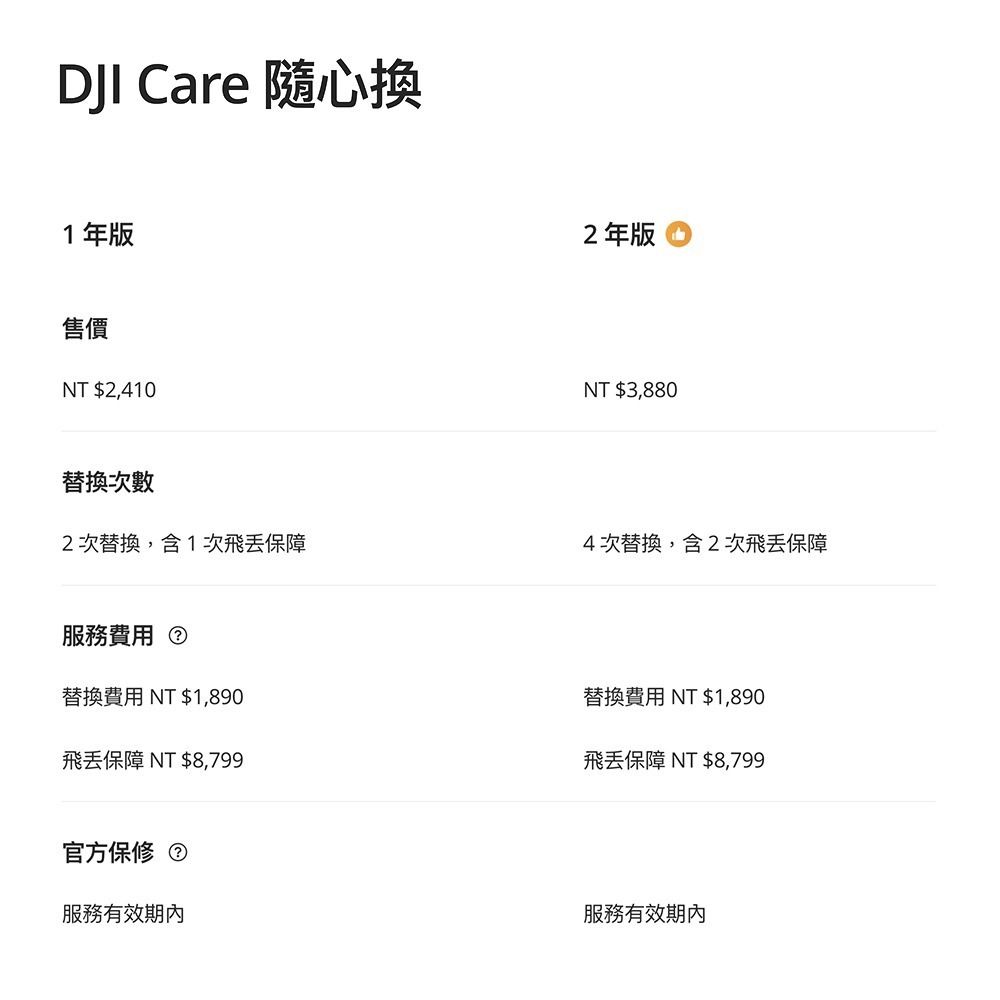 【彈藥庫】DJI Care Refresh 隨心換 (MINI 5 PRO)(一年版/兩年版)-細節圖3
