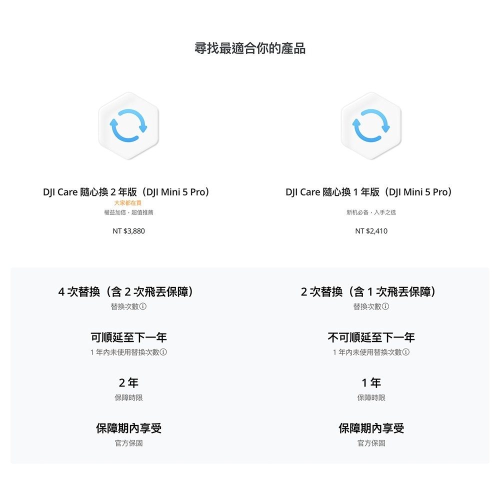 【彈藥庫】DJI Care Refresh 隨心換 (MINI 5 PRO)(一年版/兩年版)-細節圖6