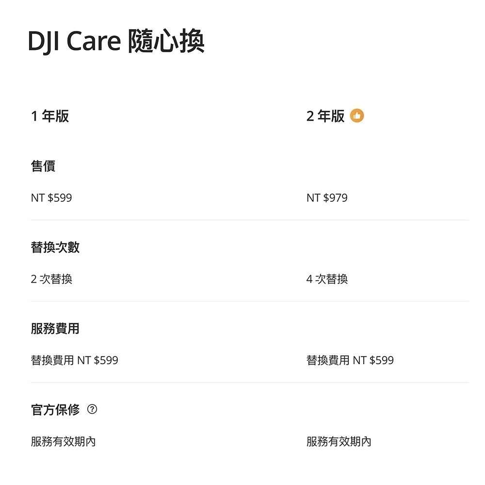 【彈藥庫】DJI Care Refresh 隨心換 (OSMO NANO) (一年版/兩年版)-細節圖3