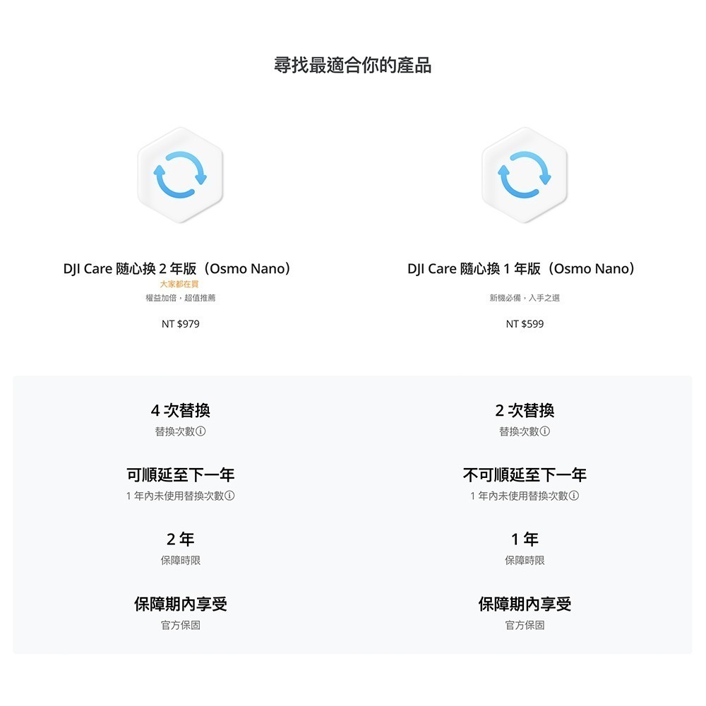 【彈藥庫】DJI Care Refresh 隨心換 (OSMO NANO) (一年版/兩年版)-細節圖6