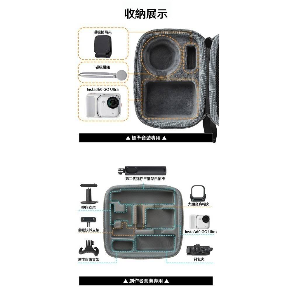 【彈藥庫】Sunnylife Insta360 GO Ultra 專用收納包#GU-B042-D #GU-B046-D-細節圖3