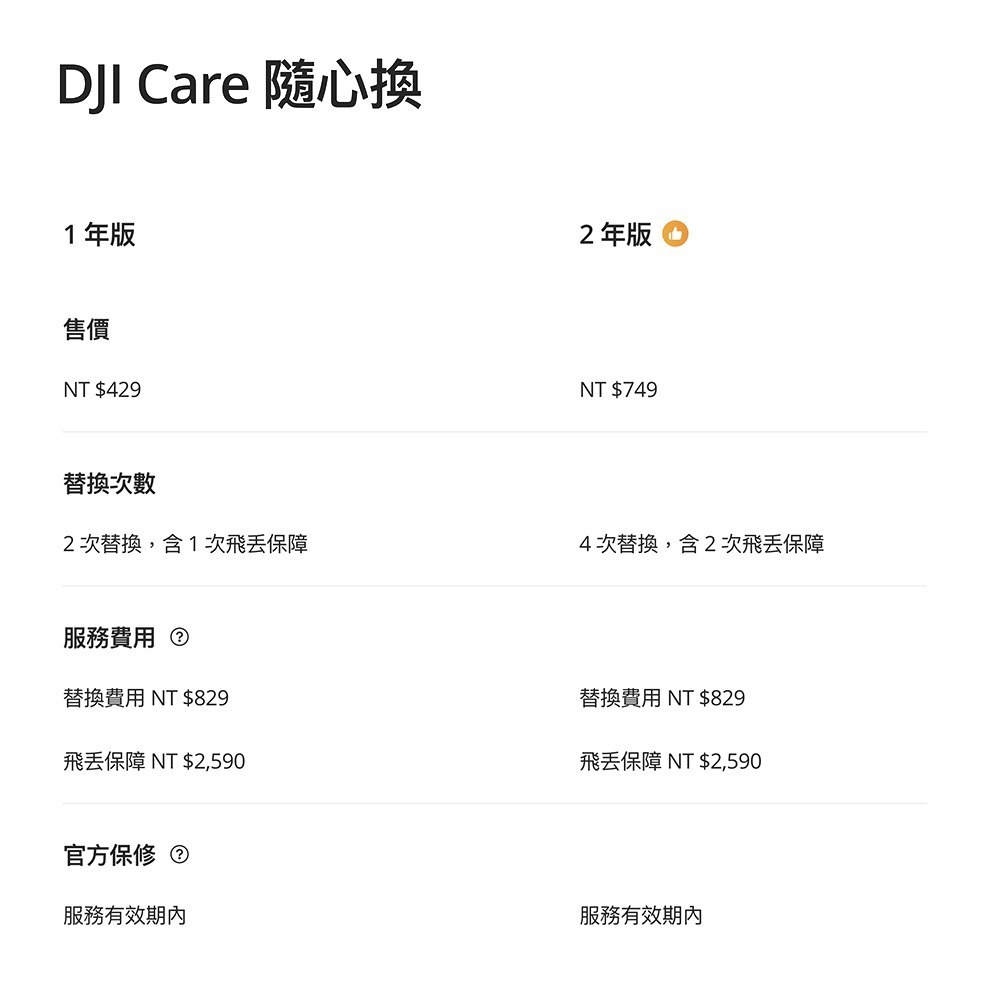 【彈藥庫】DJI Care Refresh 隨心換 (NEO 2)(一年版/兩年版)-細節圖3