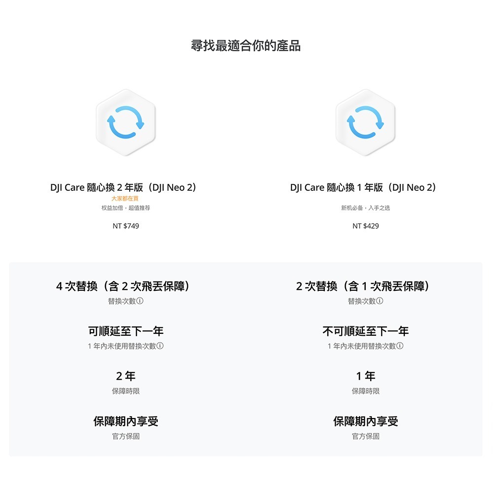 【彈藥庫】DJI Care Refresh 隨心換 (NEO 2)(一年版/兩年版)-細節圖6