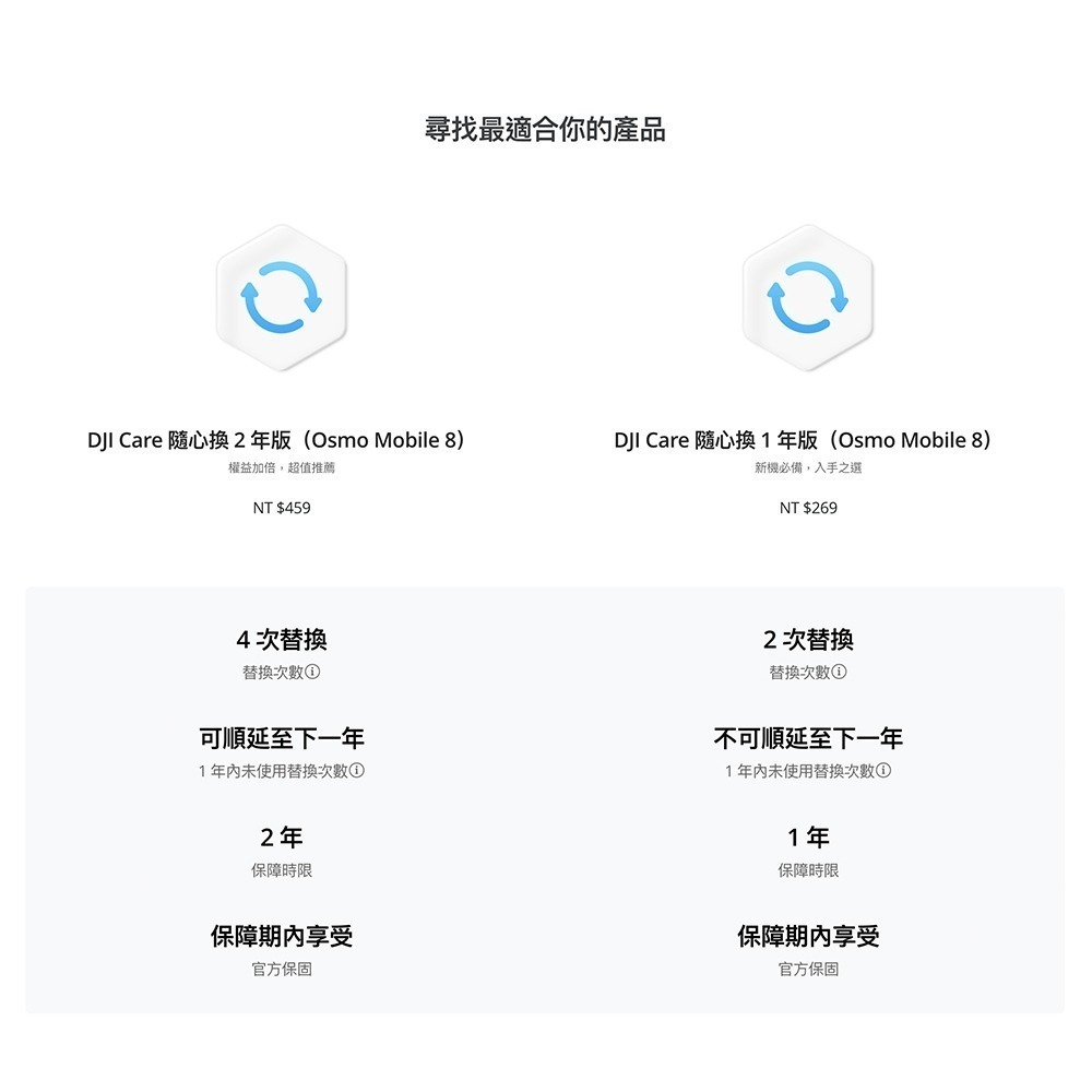 【彈藥庫】DJI Care Refresh 隨心換 (OSMO MOBILE 8) (一年版/兩年版)-細節圖6