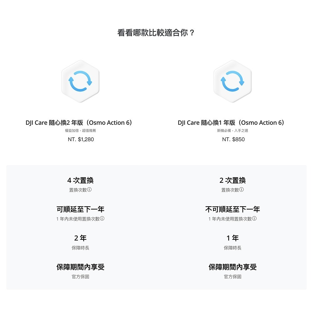 【彈藥庫】DJI Care Refresh 隨心換 (OSMO ACTION 6) (一年版/兩年版)-細節圖6