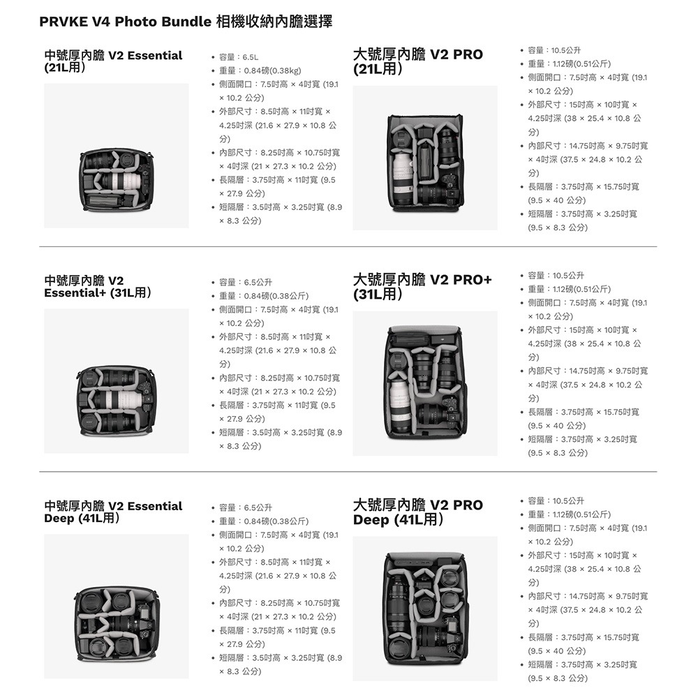 【彈藥庫】WANDRD CAMERA CUBE V2 厚內膽-中號 Essential/Plus+/Deep #CCE-細節圖2