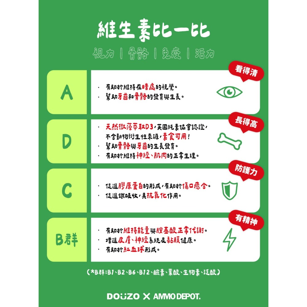 【彈藥庫】DOUZO 兒童綜合維他命跳跳糖-30入 #DOZ-CANDY-細節圖7