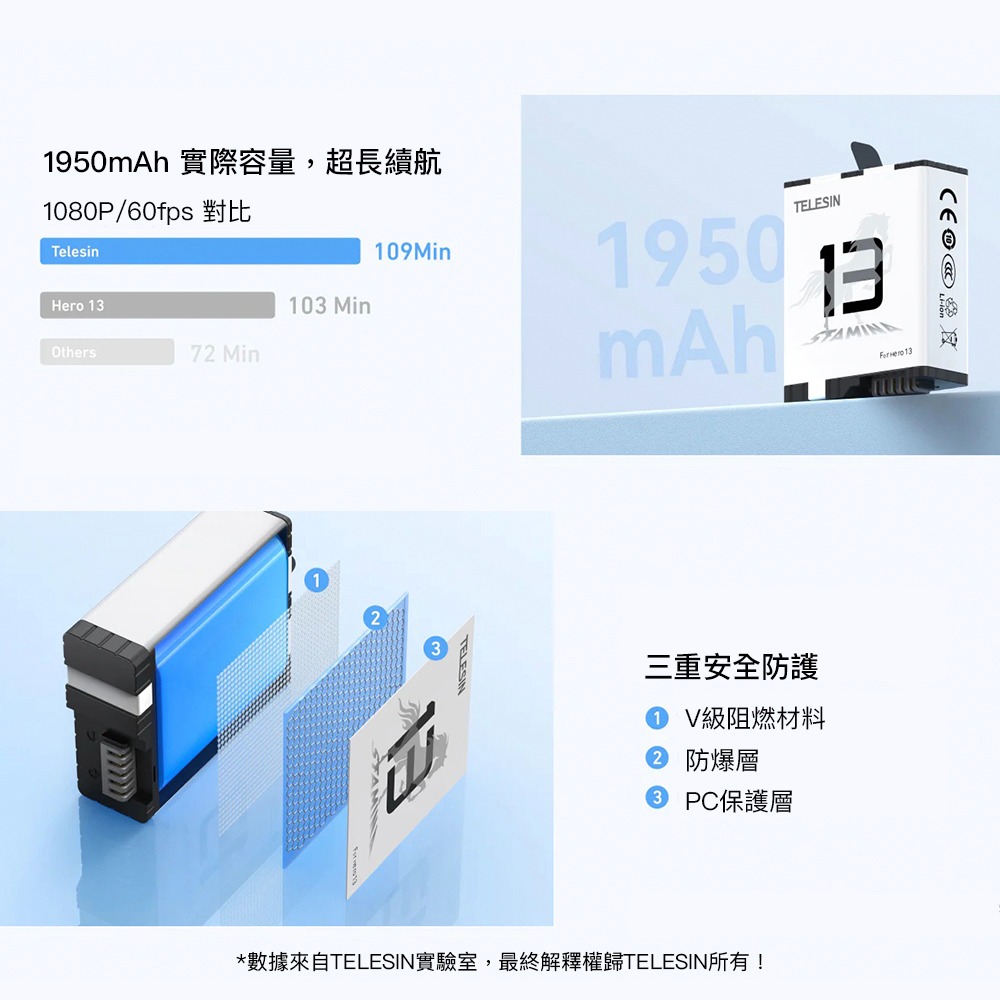 【彈藥庫】TELESIN GoPro HERO 13 Black 新版高性能電池 #S0-BTR-09-TGP-細節圖4