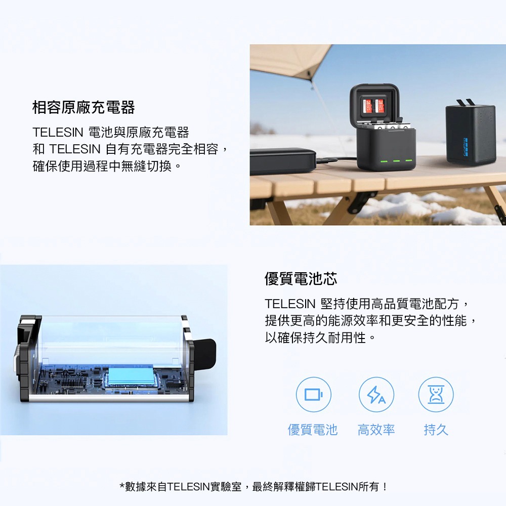 【彈藥庫】TELESIN GoPro HERO 13 Black 新版高性能電池 #S0-BTR-09-TGP-細節圖5