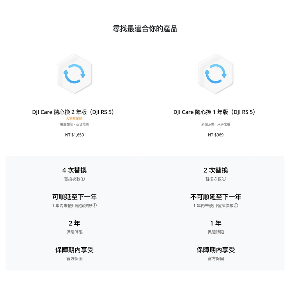 【彈藥庫】DJI Care Refresh 隨心換 (RS 5) (一年版 / 兩年版）-細節圖3