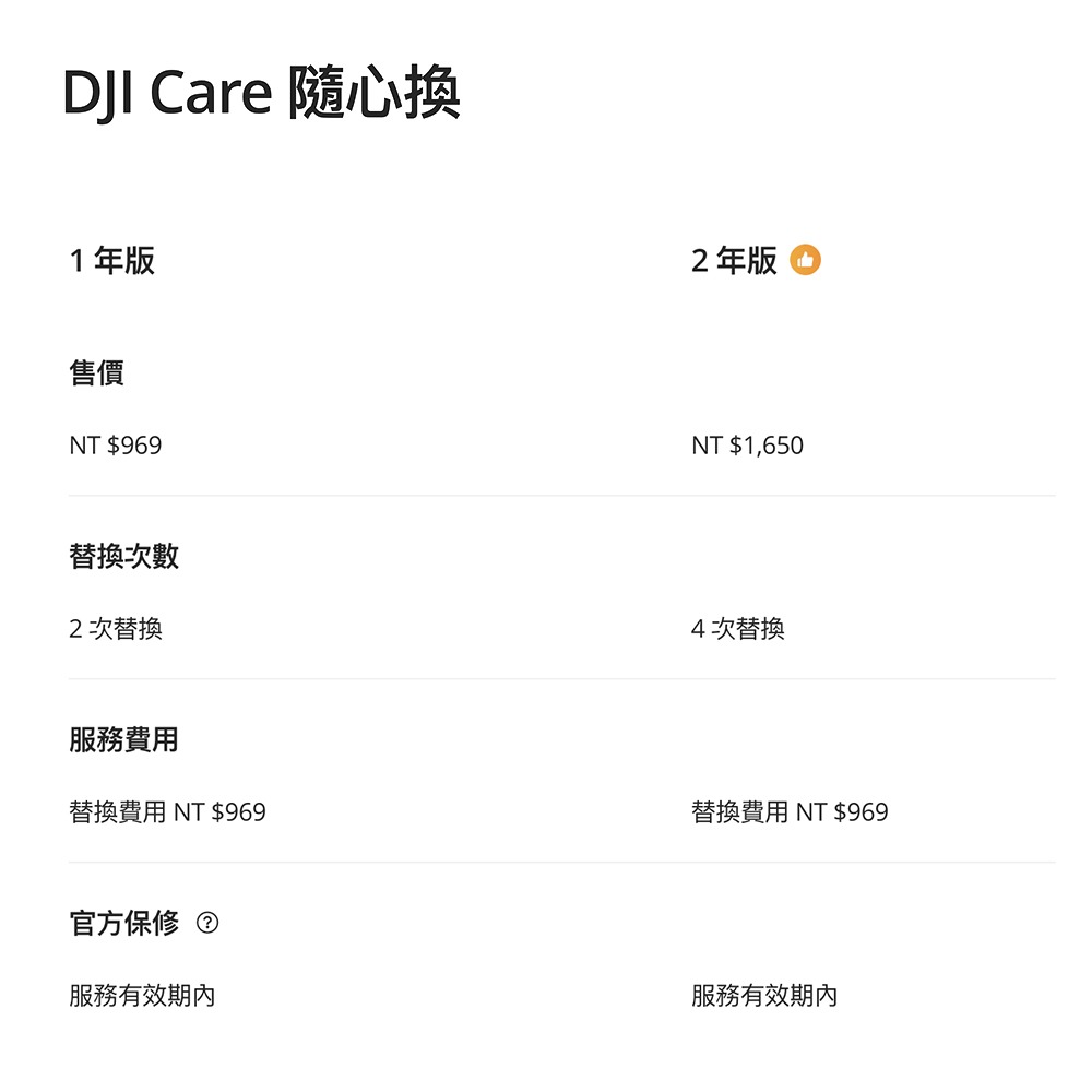 【彈藥庫】DJI Care Refresh 隨心換 (RS 5) (一年版 / 兩年版）-細節圖6