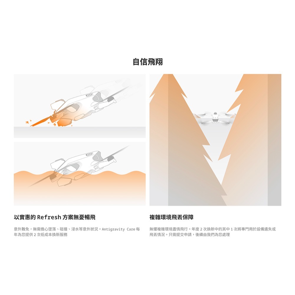 【彈藥庫】Antigravity A1 全景飛行機 Care(一年版/兩年版) #CINSBANN-細節圖2