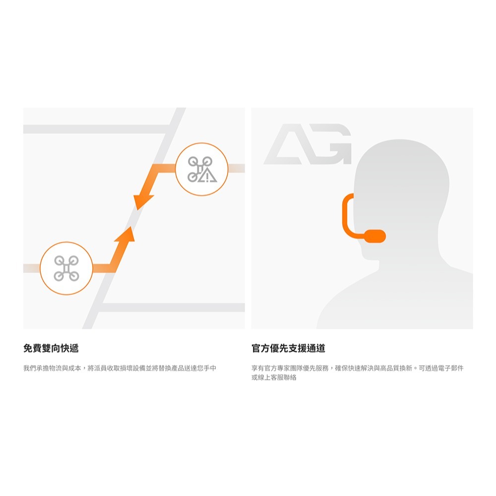 【彈藥庫】Antigravity A1 全景飛行機 Care(一年版/兩年版) #CINSBANN-細節圖3