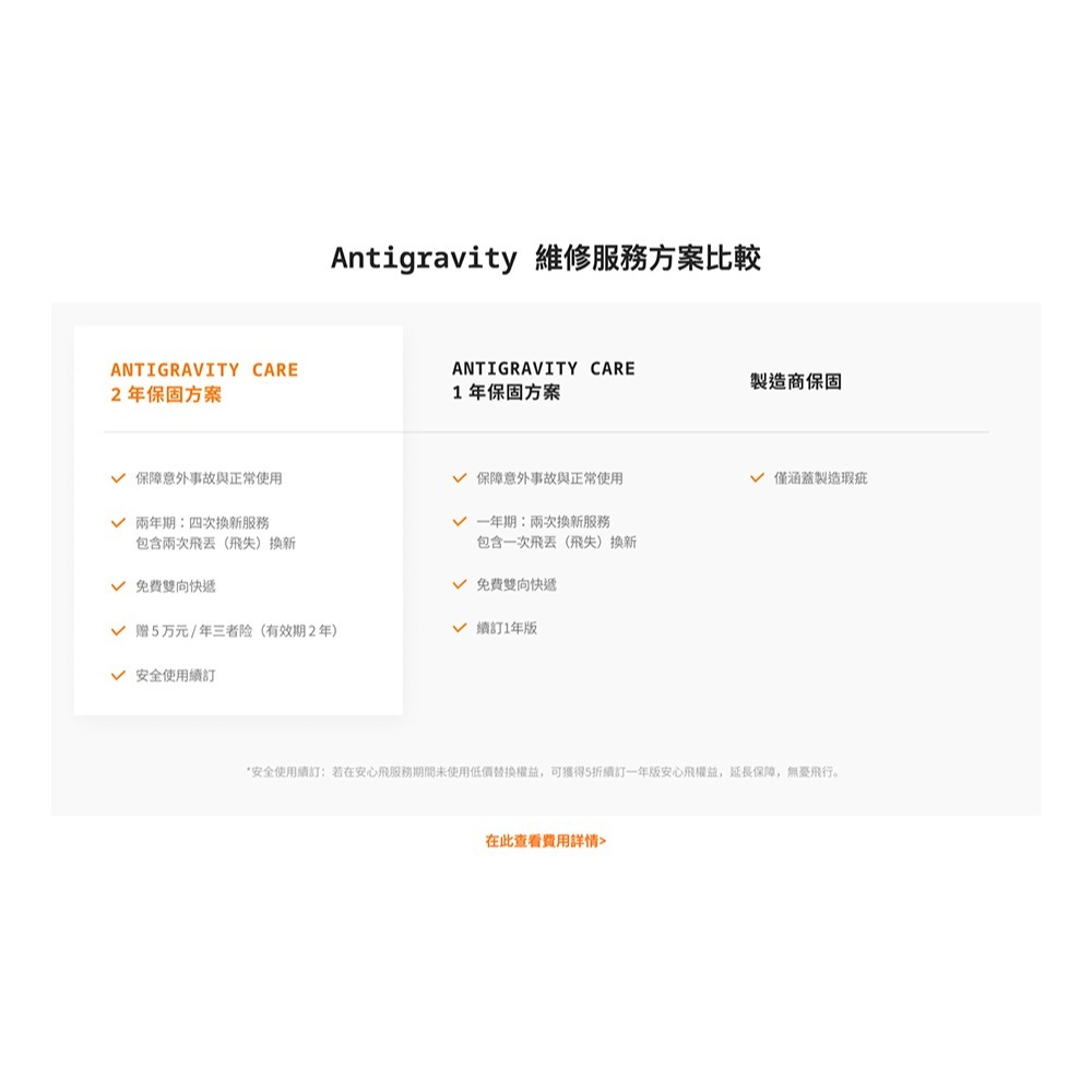 【彈藥庫】Antigravity A1 全景飛行機 Care(一年版/兩年版) #CINSBANN-細節圖6