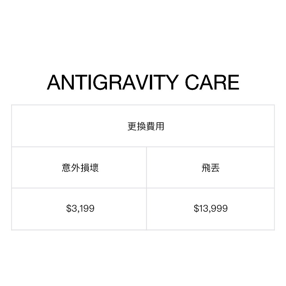 【彈藥庫】Antigravity A1 全景飛行機 Care(一年版/兩年版) #CINSBANN-細節圖7